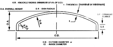 Flanged & Dished Heads